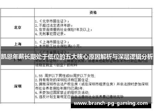 凯恩年薪长期处于低位的五大核心原因解析与深层逻辑分析
