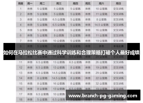 如何在马拉松比赛中通过科学训练和合理策略打破个人最好成绩 如何在马拉松比赛中通过科学训练和合理策略打破个人最好成绩