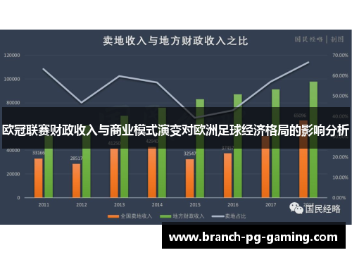 欧冠联赛财政收入与商业模式演变对欧洲足球经济格局的影响分析
