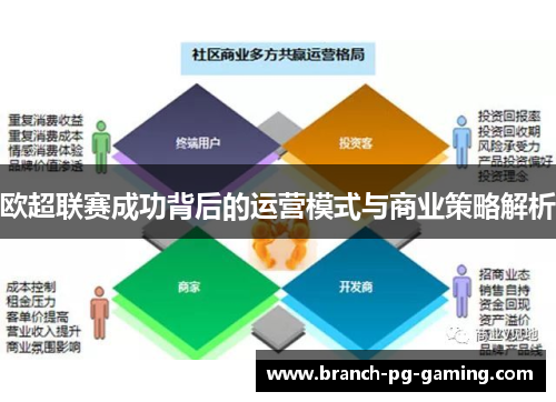 欧超联赛成功背后的运营模式与商业策略解析