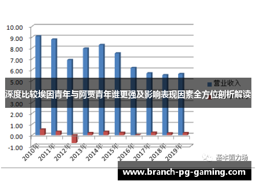 深度比较埃因青年与阿贾青年谁更强及影响表现因素全方位剖析解读 深度比较埃因青年与阿贾青年谁更强及影响表现因素全方位剖析解读