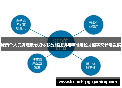 球员个人品牌建设必须依赖战略规划与精准定位才能实现长远发展 球员个人品牌建设必须依赖战略规划与精准定位才能实现长远发展