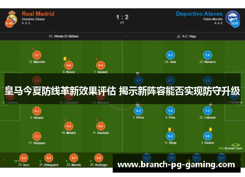 皇马今夏防线革新效果评估 揭示新阵容能否实现防守升级 皇马今夏防线革新效果评估 揭示新阵容能否实现防守升级