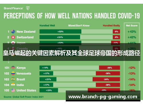 皇马崛起的关键因素解析及其全球足球帝国的形成路径 皇马崛起的关键因素解析及其全球足球帝国的形成路径
