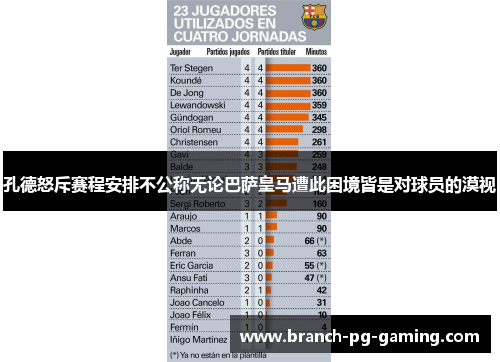 孔德怒斥赛程安排不公称无论巴萨皇马遭此困境皆是对球员的漠视