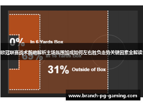 欧冠联赛战术前瞻解析主场氛围加成如何左右胜负走势关键因素全解读
