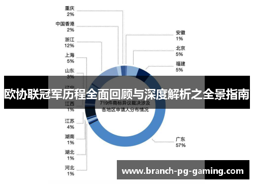 欧协联冠军历程全面回顾与深度解析之全景指南