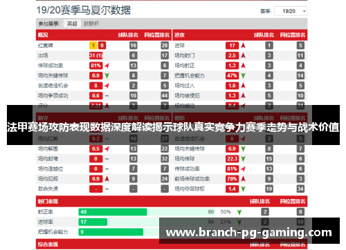 法甲赛场攻防表现数据深度解读揭示球队真实竞争力赛季走势与战术价值