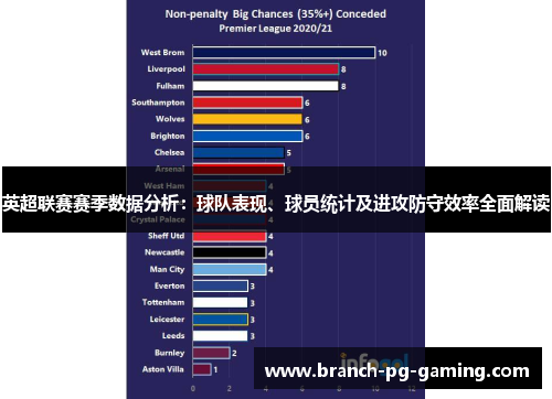 英超联赛赛季数据分析：球队表现、球员统计及进攻防守效率全面解读